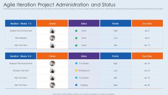 Agile Iteration Project Administration And Status Mockup PDF