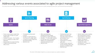 Agile Launch Playbook Addressing Various Events Associated To Agile Project Management Graphics PDF