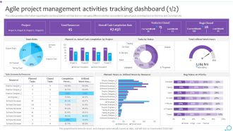 Agile Launch Playbook Agile Project Management Activities Tracking Dashboard Graphics PDF