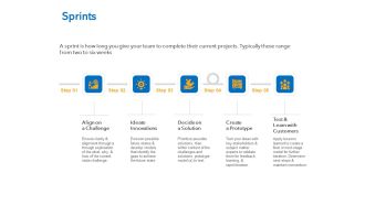 Agile Marketing Approach Sprints Ppt Infographics Slides PDF
