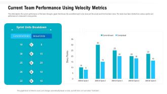 Agile Methodologies Current Team Performance Using Velocity Metrics Ppt Slides Professional PDF