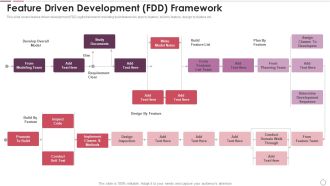 Agile Methodology In Project Management IT Feature Driven Development FDD Framework Sample PDF