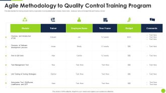 Agile Methodology To Quality Control Training Program Ppt Summary Professional PDF
