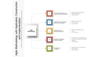 Agile Methodology With Application Construction And Implementation Ppt PowerPoint Presentation File Mockup PDF