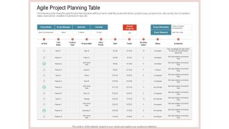 Agile Model Improve Task Team Performance Agile Project Planning Table Information PDF