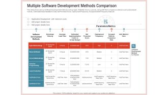 Agile Model Improve Task Team Performance Multiple Software Development Methods Comparison Elements PDF