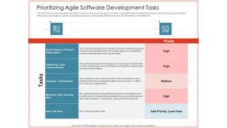 Agile Model Improve Task Team Performance Prioritizing Agile Software Development Tasks Themes PDF
