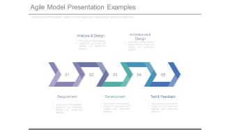 Agile Model Presentation Examples
