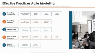 Agile Modelling Methodology IT Effective Practices Agile Modeling Ppt Styles Layout Ideas PDF