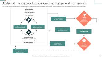 Agile PM Conceptualization And Management Framework Mockup PDF
