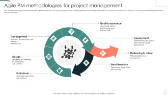 Agile PM Methodologies For Project Management Summary PDF
