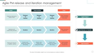Agile PM Release And Iteration Management Summary PDF