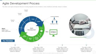 Agile Planning Development Strategies And Architecture IT Agile Development Process Elements PDF
