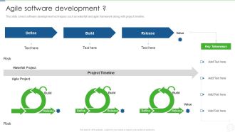 Agile Planning Development Strategies And Architecture IT Agile Software Development Guidelines PDF