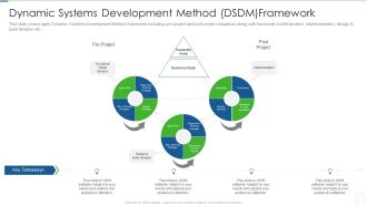 Agile Planning Development Strategies And Architecture IT Dynamic Systems Development Method Portrait PDF