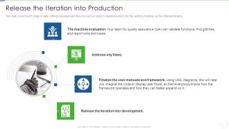 Agile Planning Development Strategies And Architecture IT Release The Iteration Into Production Infographics PDF