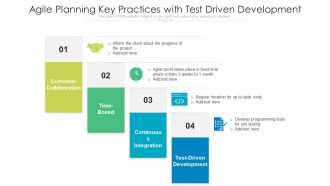 Agile Planning Key Practices With Test Driven Development Ppt PowerPoint Presentation Gallery Visual Aids PDF