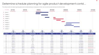 Agile Playbook For New Product Improvement Determine Schedule Planning For Agile Product Development Contd Summary PDF
