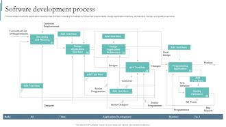 Agile Playbook For Program Designers Software Development Process Ppt Icon Rules PDF