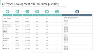 Agile Playbook For Program Designers Software Development Role Resource Planning Ppt Styles Deck PDF