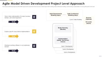 Agile Principles And Methods Agile Model Driven Development Project Level Approach Download PDF