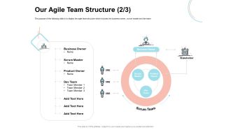 Agile Prioritization Methodology Our Agile Team Structure Scrum Ppt Model Clipart Images PDF