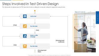 Agile Process Flow It Steps Involved In Test Driven Design Information PDF