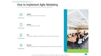 Agile Process Implementation For Marketing Program How To Implement Agile Marketing Formats PDF