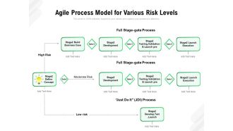 Agile Process Model For Various Risk Levels Ppt PowerPoint Presentation File Vector PDF
