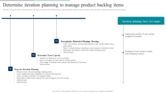 Agile Product Development Determine Iteration Planning To Manage Product Backlog Items Designs PDF