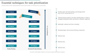 Agile Product Development Essential Techniques For Task Prioritization Introduction PDF