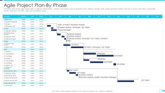 Agile Project Administration Procedure Agile Project Plan By Phase Mockup PDF