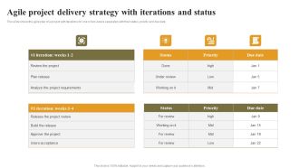 Agile Project Delivery Strategy With Iterations And Status Designs PDF