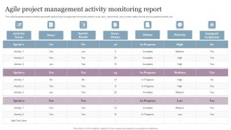 Agile Project Management Activity Monitoring Report Icons PDF