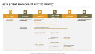 Agile Project Management Delivery Strategy Mockup PDF