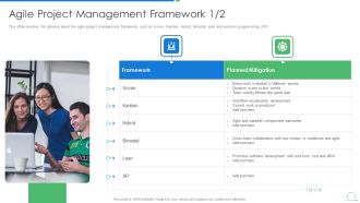 Agile Project Management Strategy Agile Project Management Framework Summary PDF