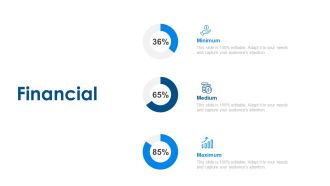Agile Project Planning Financial Ppt Template PDF