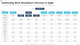 Agile Project Playbook Presentation Addressing Work Breakdown Structure In Agile Structure PDF