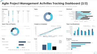 Agile Project Playbook Presentation Agile Project Management Activities Tracking Dashboard Tasks Designs PDF