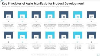 Agile Project Playbook Presentation Key Principles Of Agile Manifesto For Product Development Icons PDF