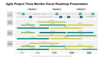 Agile Project Three Months Visual Roadmap Presentation Slides