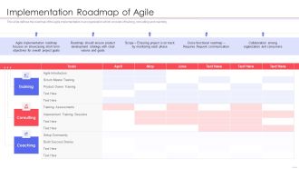 Agile QA Procedure Implementation Roadmap Of Agile Portrait PDF