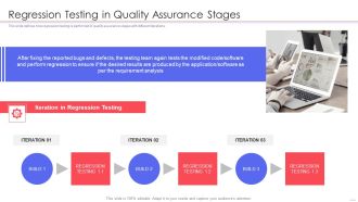 Agile QA Procedure Regression Testing In Quality Assurance Stages Icons PDF