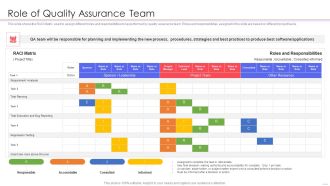Agile QA Procedure Role Of Quality Assurance Team Introduction PDF
