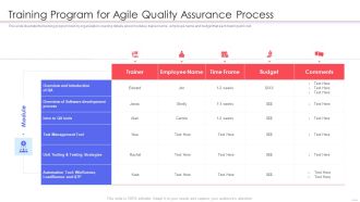 Agile QA Procedure Training Program For Agile Quality Assurance Process Mockup PDF