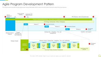 Agile RFP Agile Program Development Pattern Ppt Model Demonstration PDF
