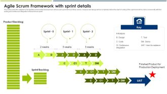 Agile Scrum Framework With Sprint Details Ppt File Slideshow PDF