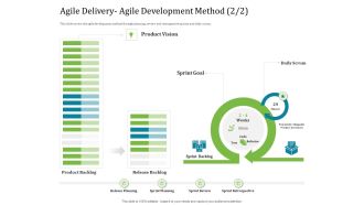 Agile Service Delivery Model Agile Delivery Agile Development Method Scrum Rules PDF