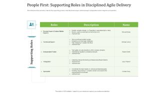Agile Service Delivery Model People First Supporting Roles In Disciplined Agile Delivery Guidelines PDF