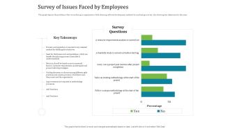 Agile Service Delivery Model Survey Of Issues Faced By Employees Inspiration PDF